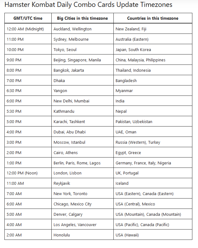 time zone hamster kombat daily combo card