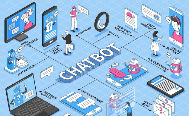 Tips to Increase Your Telegram Bot Ranking Telegram bot ranking