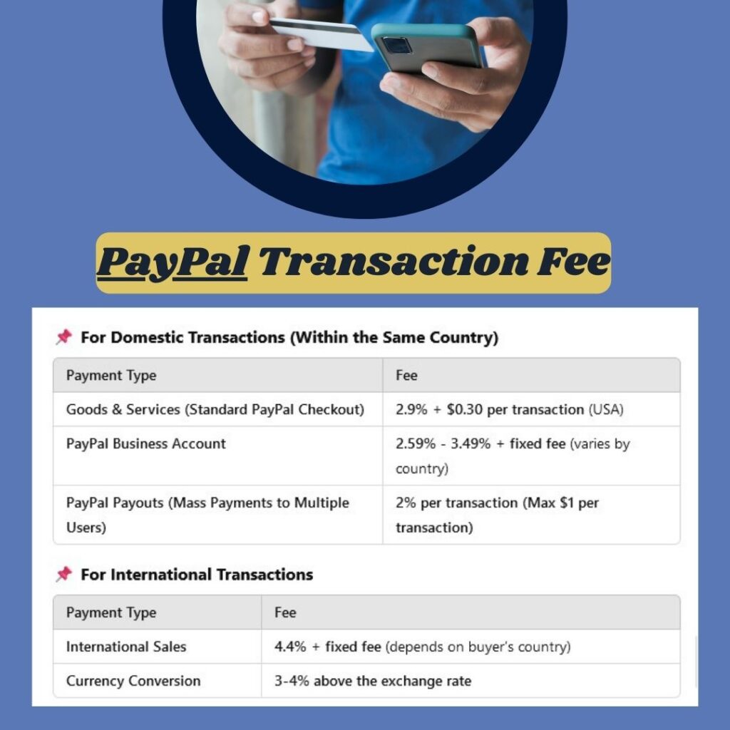 paypal transction fee to sell digital products on telegram