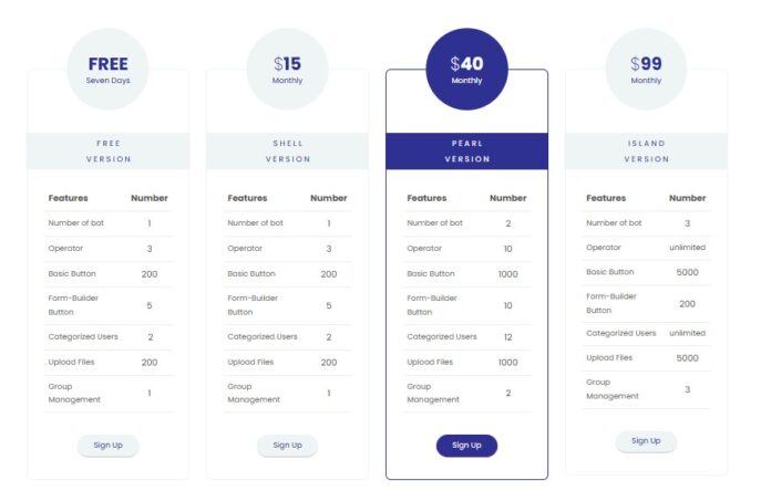 price of management bot telegram