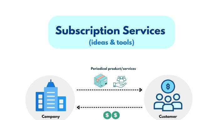 Subscription Services: Types, Tools, and How to Create One subscription services ideals and tools