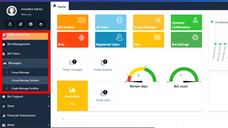 Introduction to smartbotsland panel