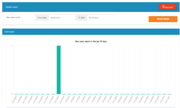 How To Get Telegram Bot Statistics Smartbotsland How To Get Telegram Bot Statistics Smartbotsland