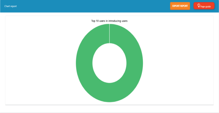 How To Get Telegram Bot Statistics Smartbotsland How To Get Telegram Bot Statistics Smartbotsland